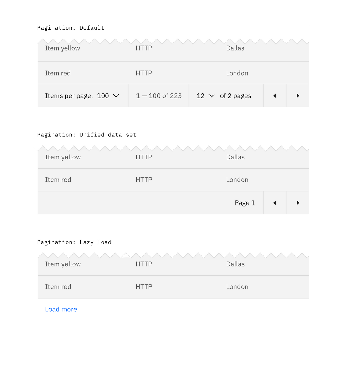 data table with pagination